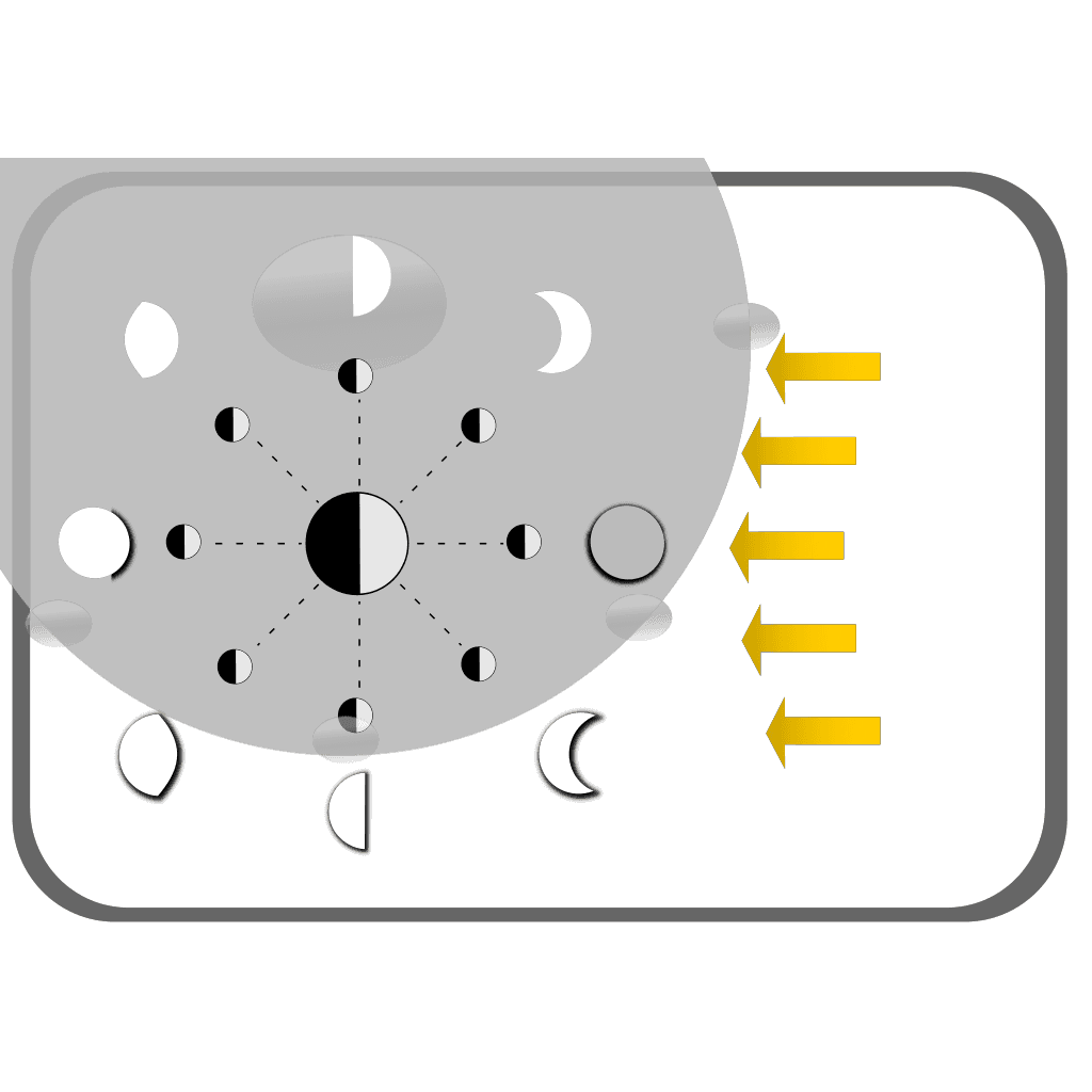 Diagram Moon Phases clipart preview