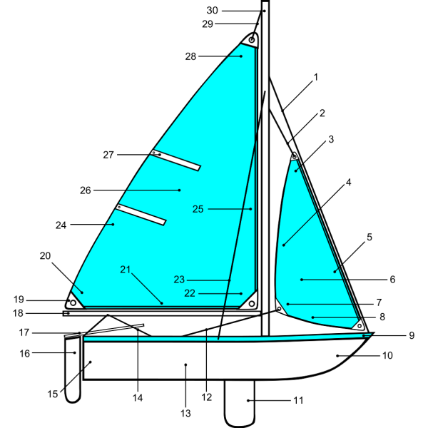 Sailboat Illustration With Label Points PNG Clip art