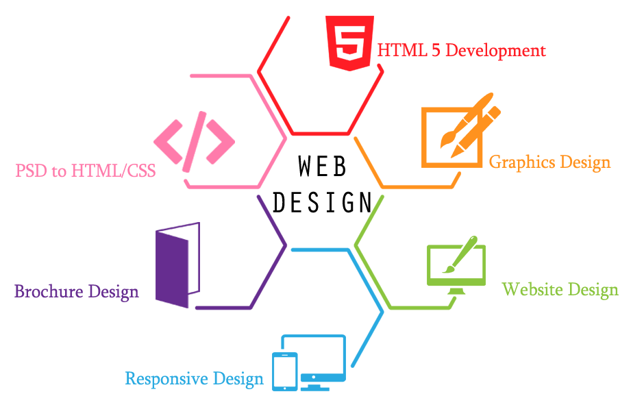 Web Design Network Png clipart preview